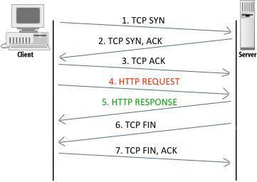 Connessione TCP tra Client e Server